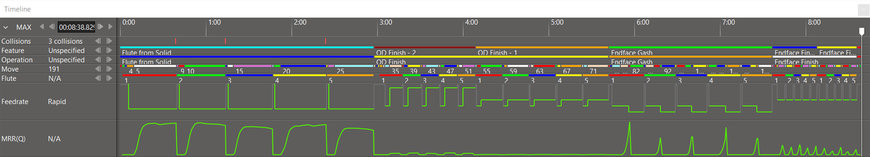 ANCA launches the new-look CIM3D V9 with time-saving and user-friendly enhancements for offline productivity